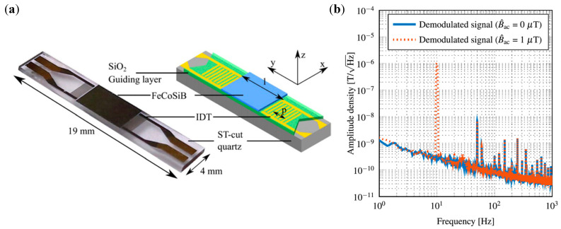 Figure 13