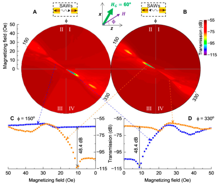 Figure 21