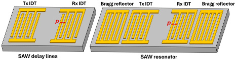 graphic file with name micromachines-15-01471-i002.jpg