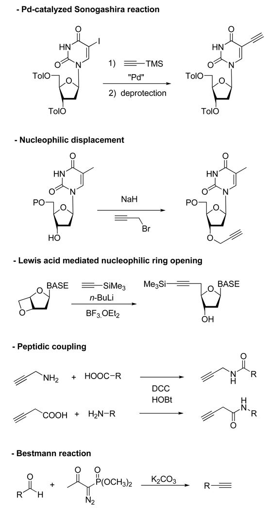 Scheme 2