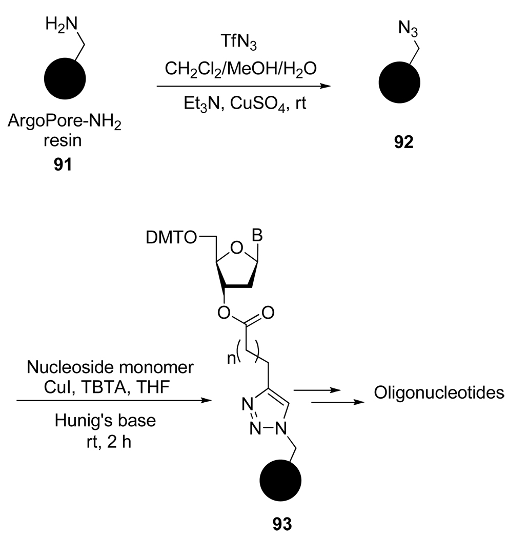 Scheme 24