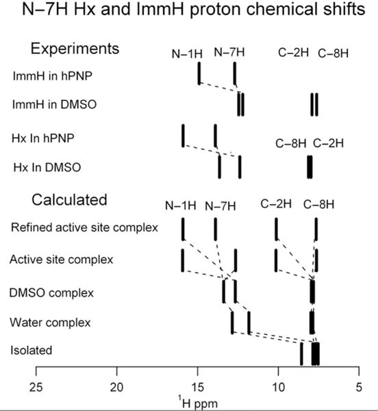 Figure 5.10