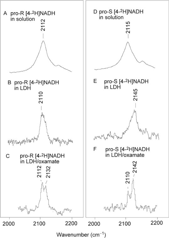 Figure 5.2