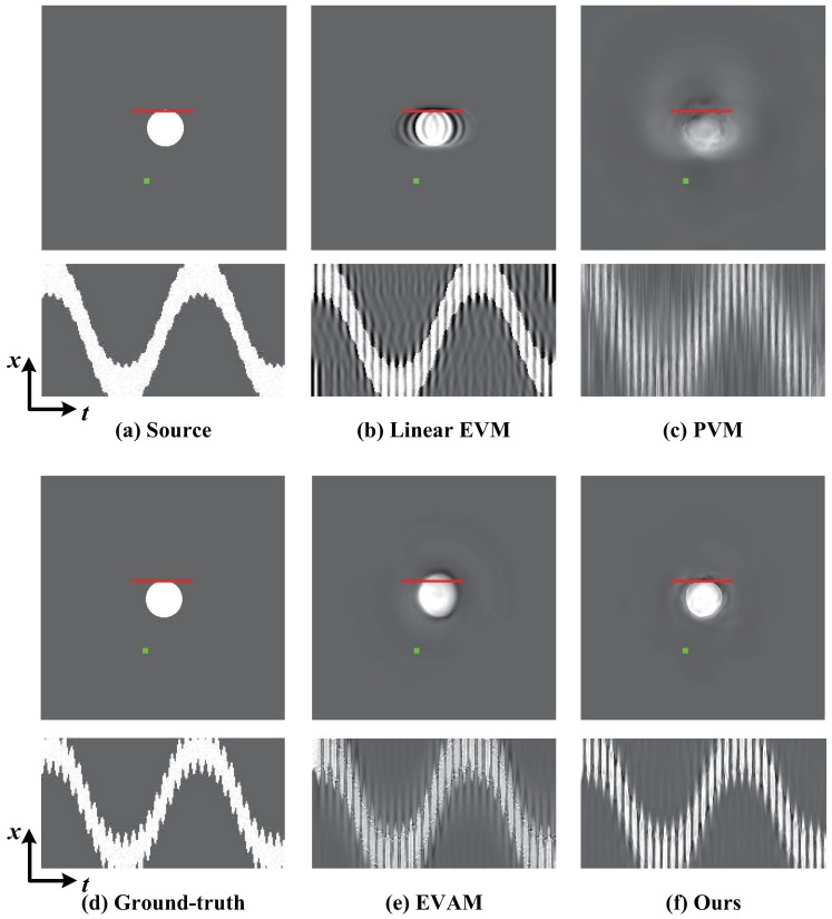 Figure 7