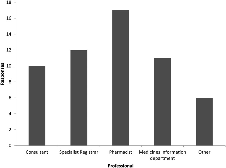 Figure 3