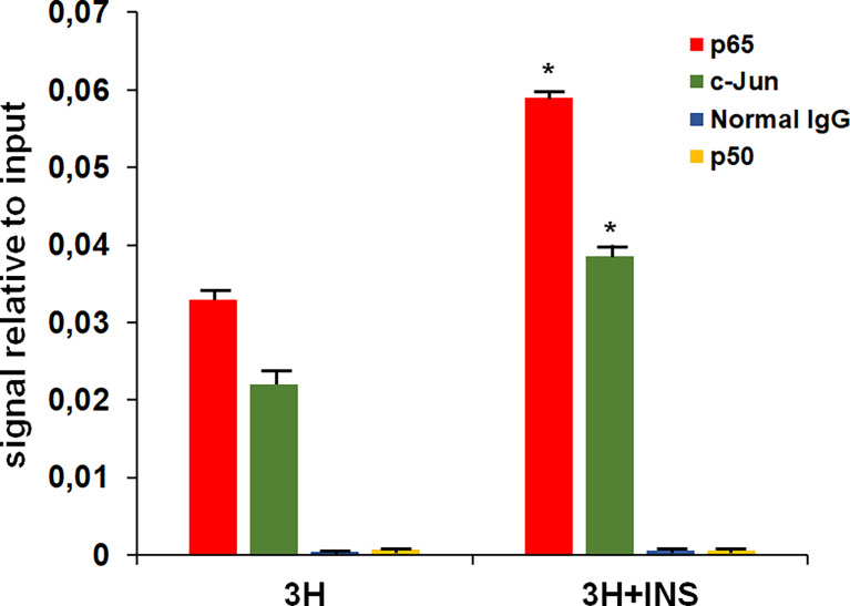 Figure 5