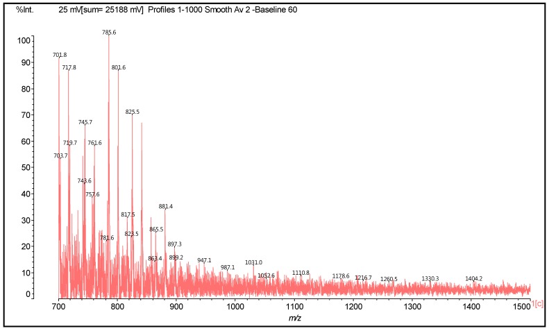 Figure 23