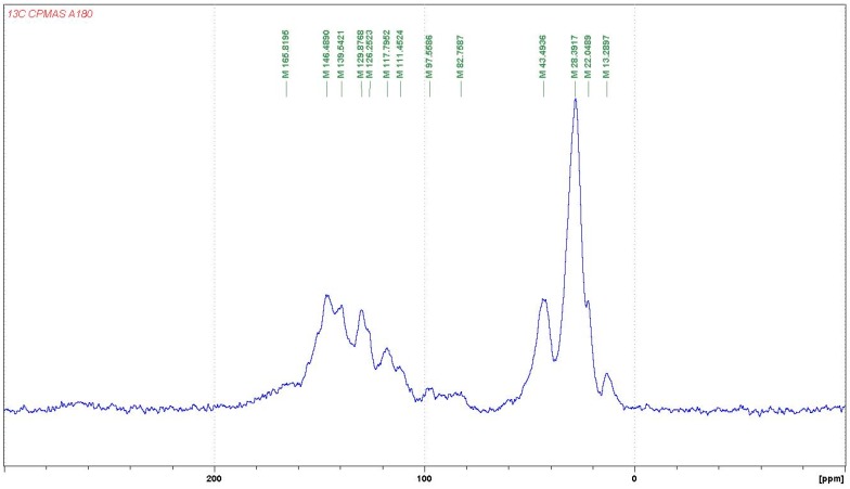 Figure 16