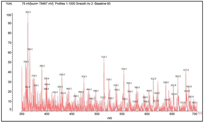 Figure 22