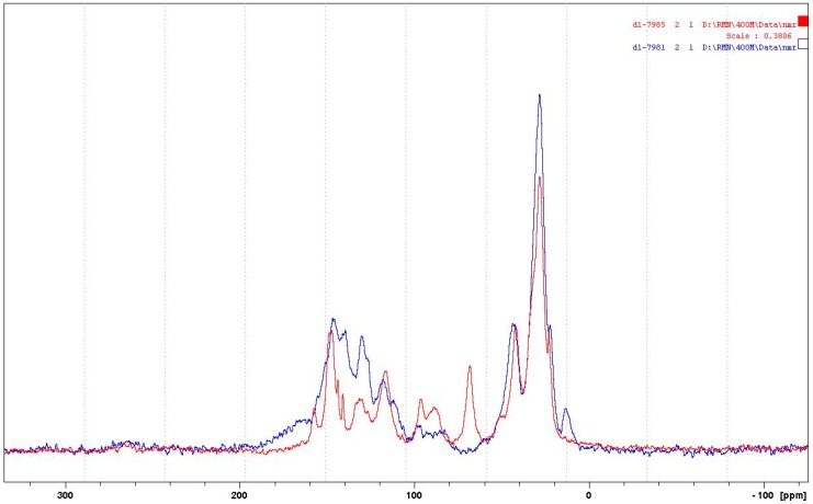 Figure 20