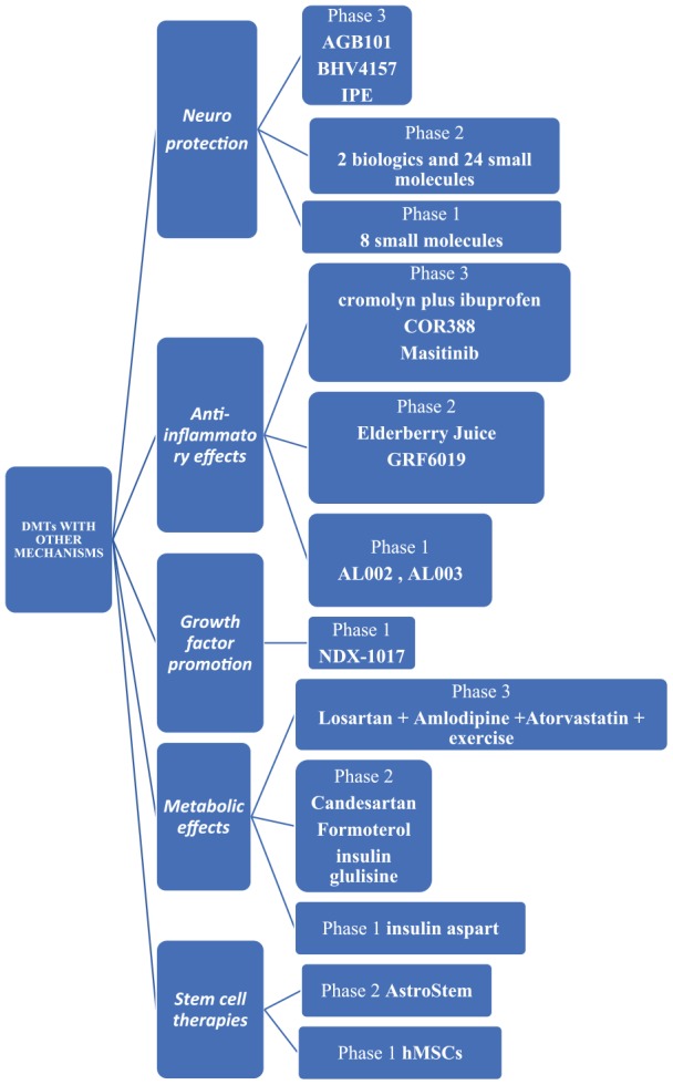 Diagram 1.