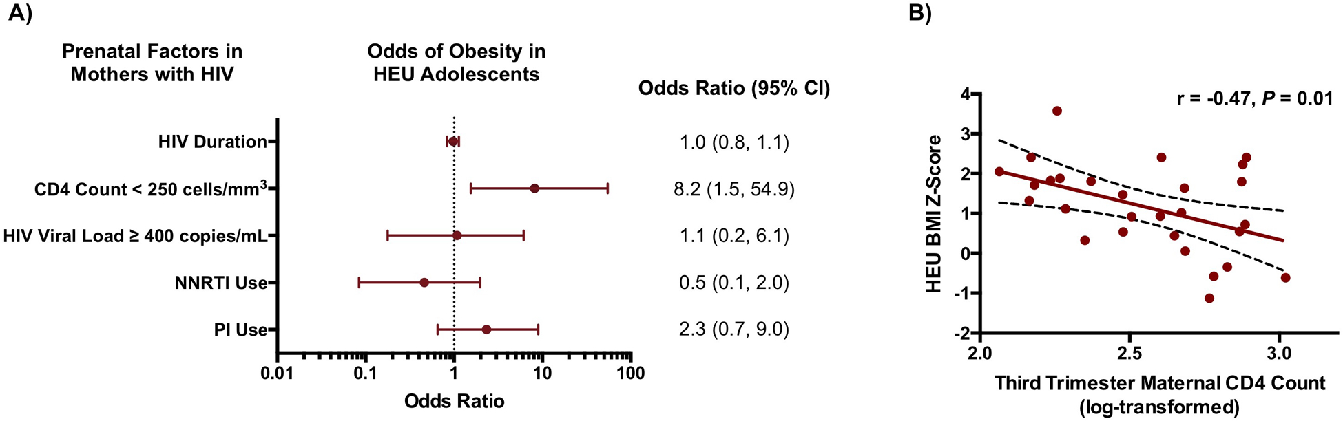 Figure 4: