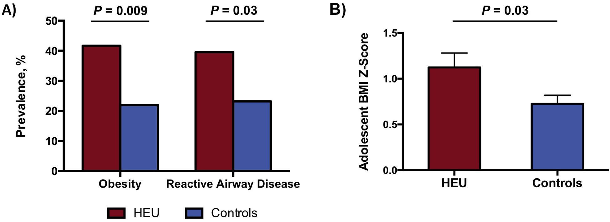 Figure 2: