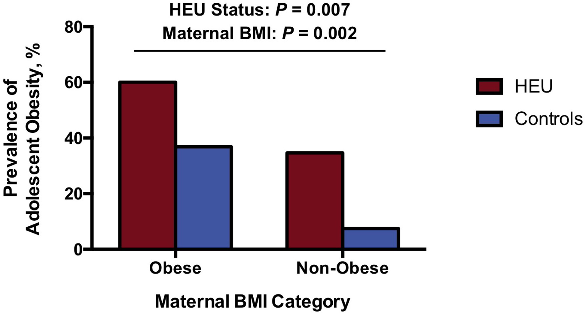 Figure 3: