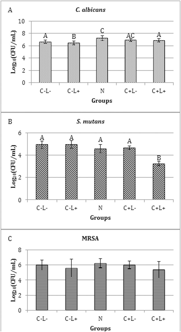 Fig 8