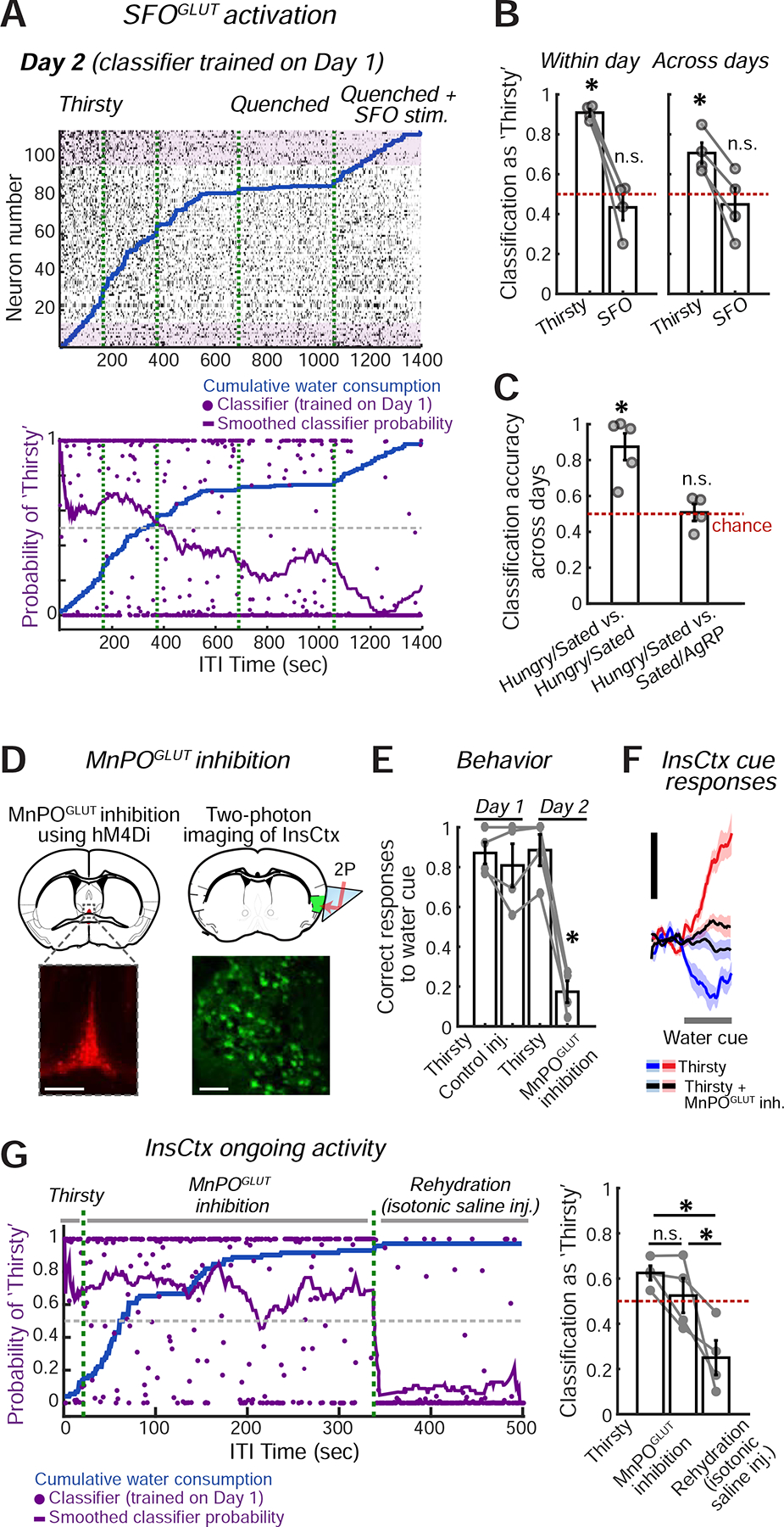 Figure 6: