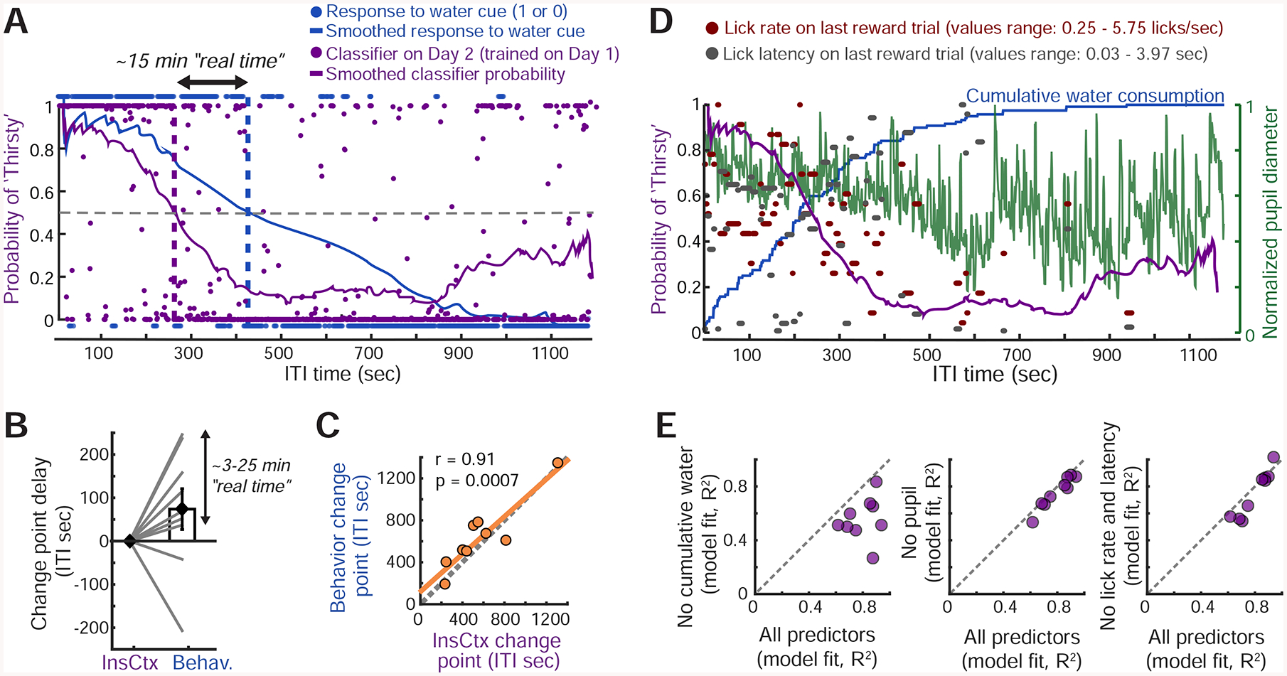 Figure 3: