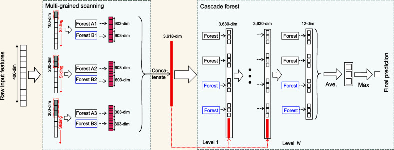 Figure 7.