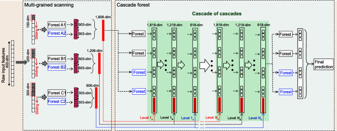 Figure 5.