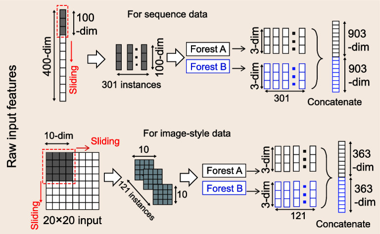 Figure 4.