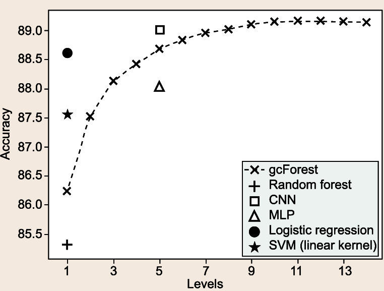 Figure 6.