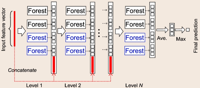 Figure 2.