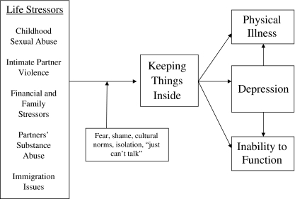 Figure 1