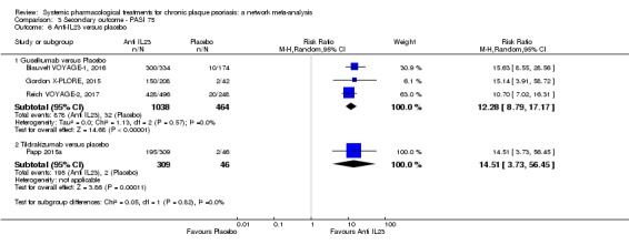 Analysis 3.6