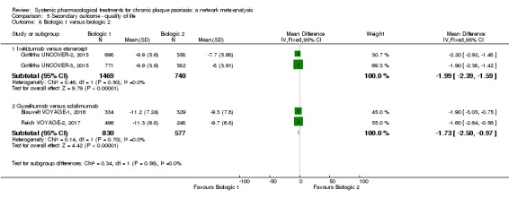 Analysis 5.8