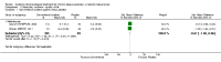 Analysis 5.1