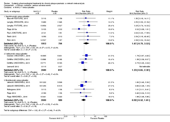 Analysis 2.4