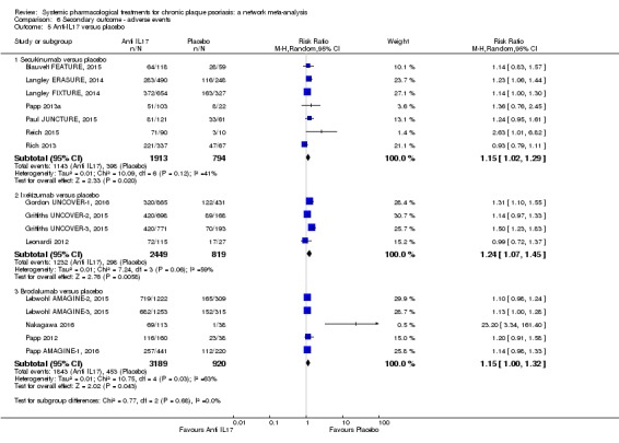 Analysis 6.5