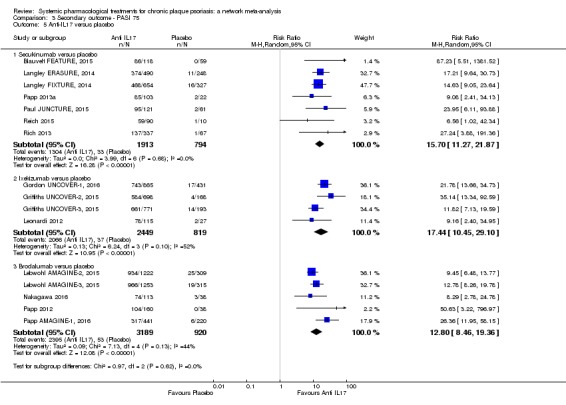 Analysis 3.5