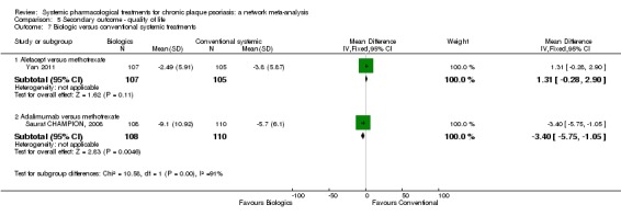 Analysis 5.7