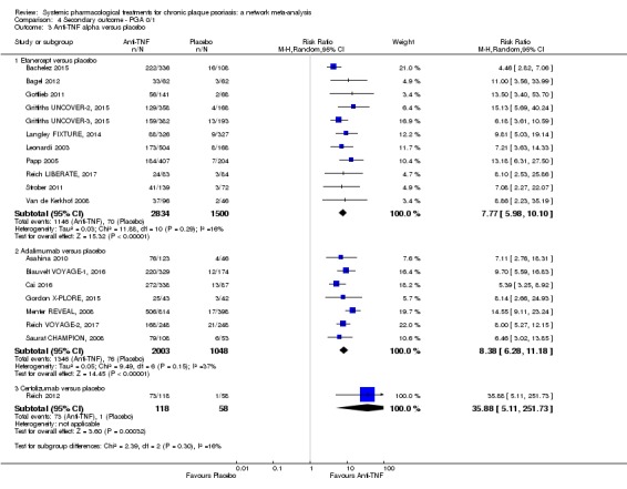 Analysis 4.3