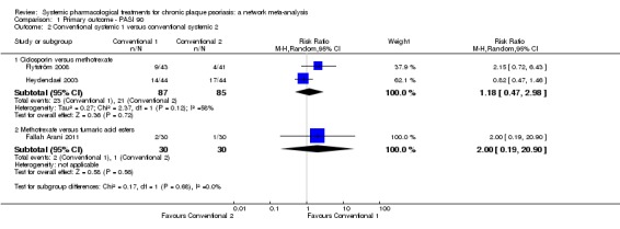 Analysis 1.2