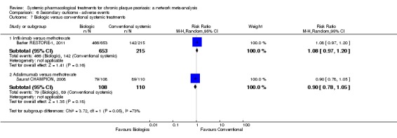 Analysis 6.7