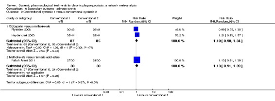 Analysis 6.2