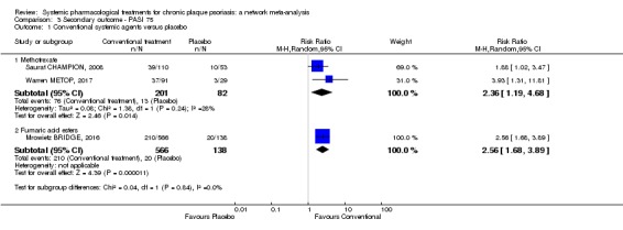 Analysis 3.1