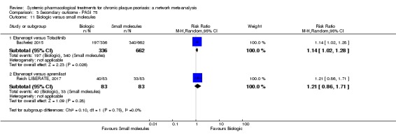 Analysis 3.11