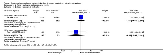 Analysis 2.10