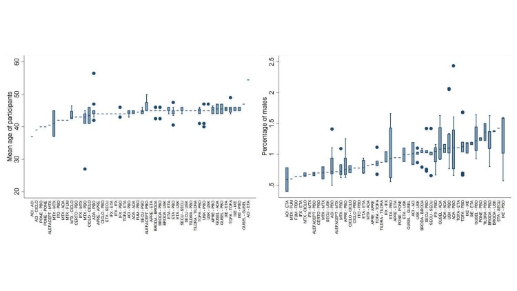 Figure 21