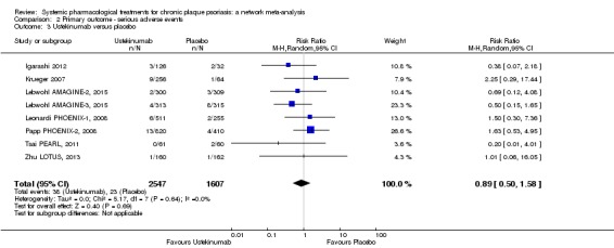 Analysis 2.3