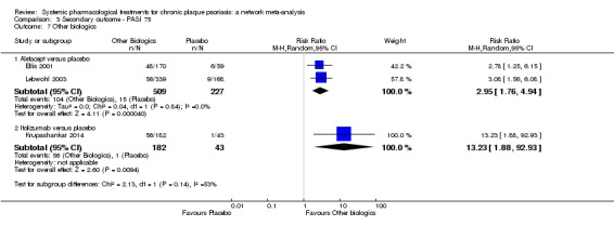 Analysis 3.7