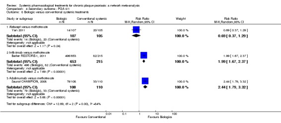 Analysis 4.8