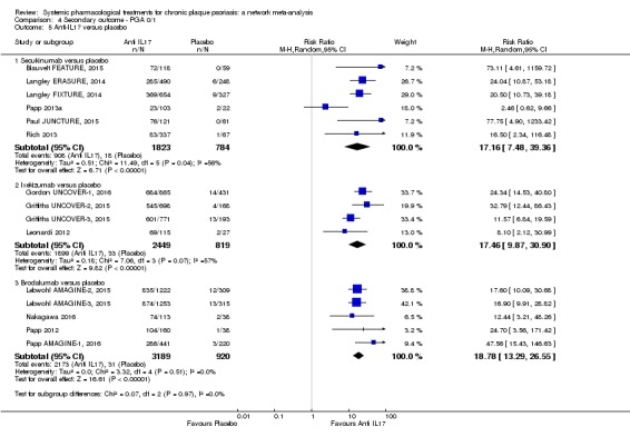 Analysis 4.5