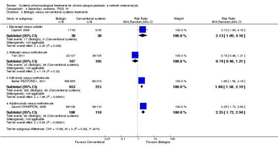 Analysis 3.8