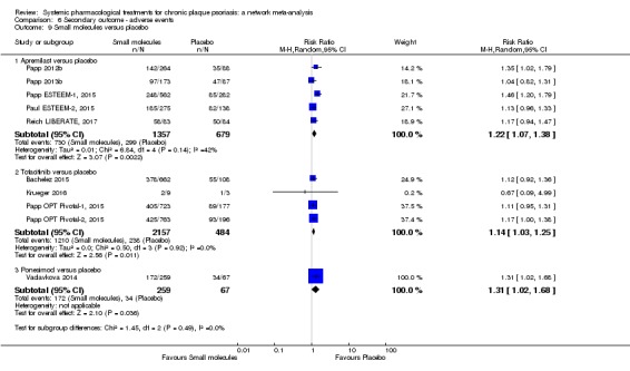 Analysis 6.9