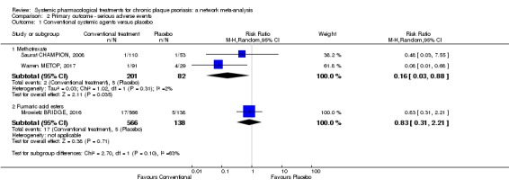 Analysis 2.1