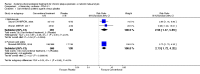 Analysis 4.1